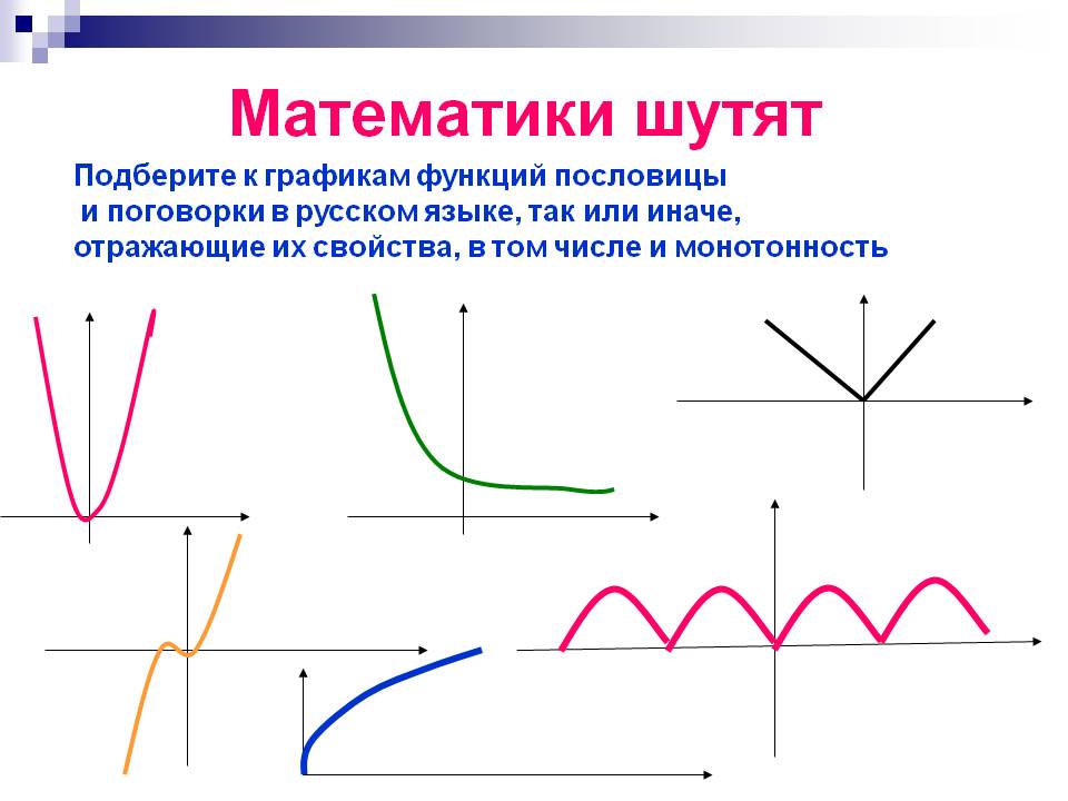 Графики функций бывают. Графики функций. Интерестныеграфики функций. Математические графики. Необычные математические графики.